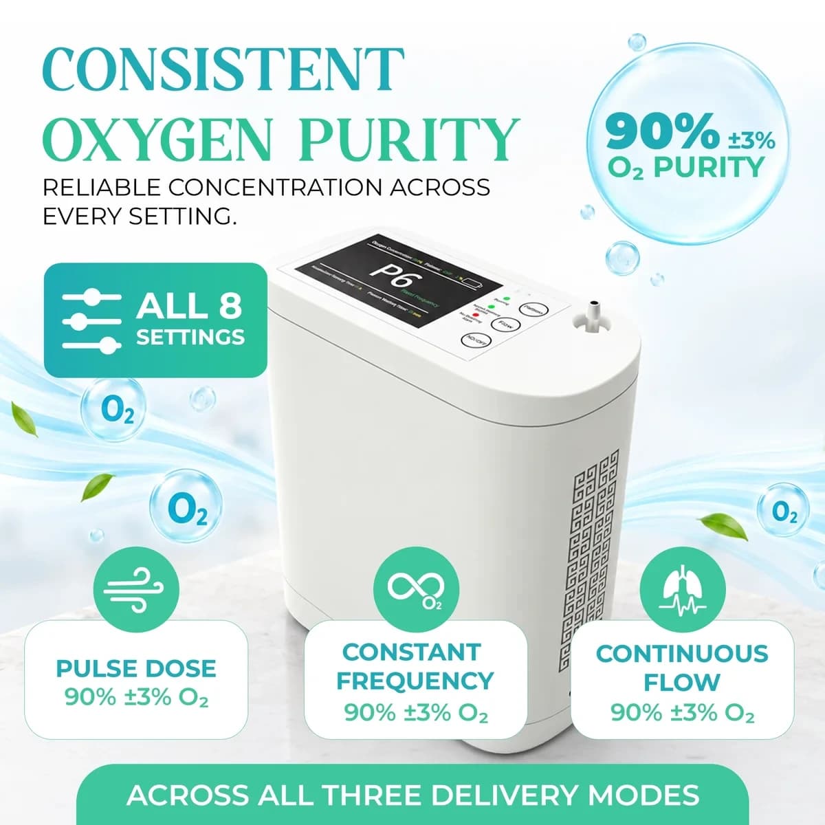 1–8L Portable Oxygen Concentrator for Home & Travel | ≥90% O₂ Purity 6